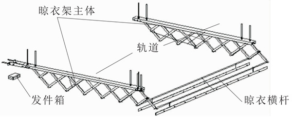 未來晾衣架什么樣？