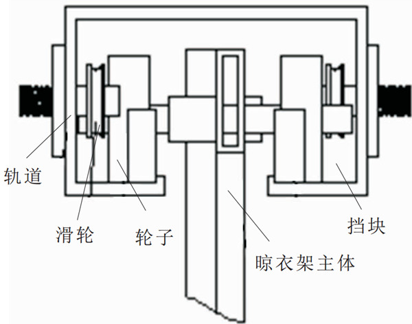 未來晾衣架什么樣？