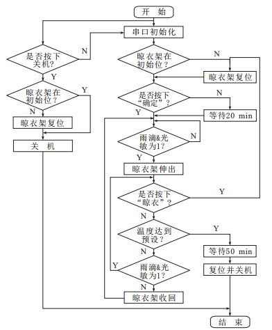未來晾衣架什么樣？