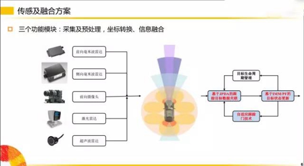 劇透！揭秘?zé)o人駕駛的部分傳感器~