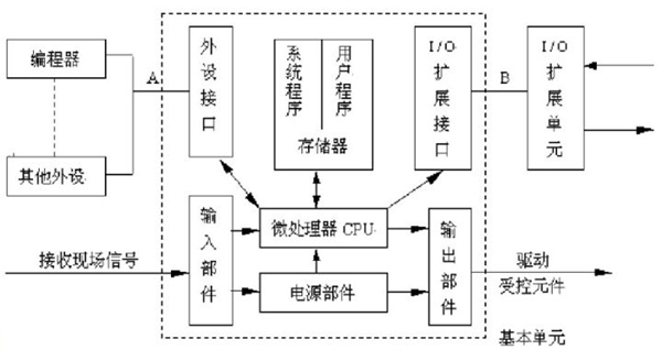如何低成本自制機(jī)器人？