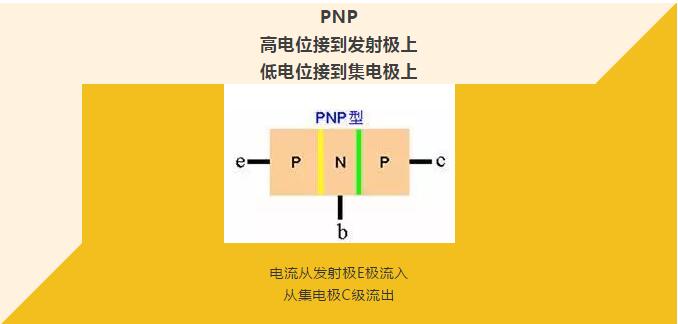 看完你就懂啥是PNP和NPN，不信我們賭！