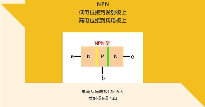 看完你就懂啥是PNP和NPN，不信我們賭！