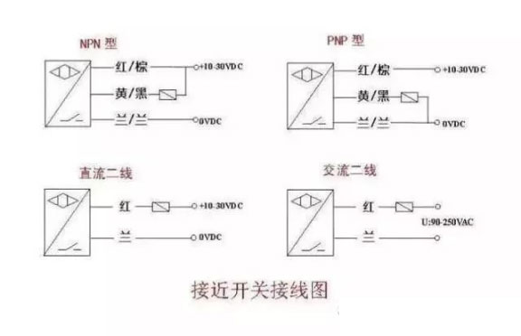 接近開關(guān)是什么原理，接近開關(guān)接線圖又是怎么樣的？