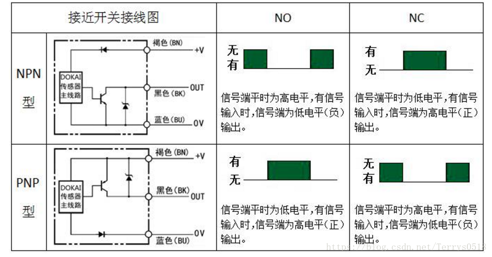 NPN、PNP接近開關(guān)的電路控制圖你搞清楚了嗎？